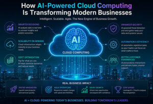 AI-Powered Cloud Computing Is Transforming Modern Businesses