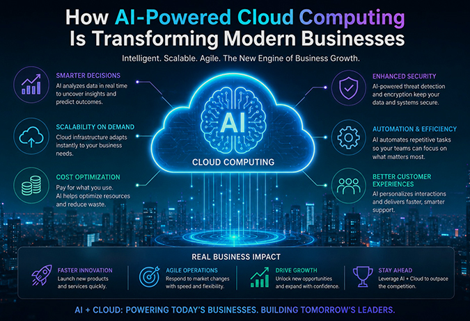 AI-Powered Cloud Computing Is Transforming Modern Businesses